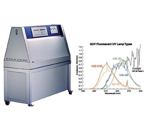 環境老化(huà)試驗箱系列